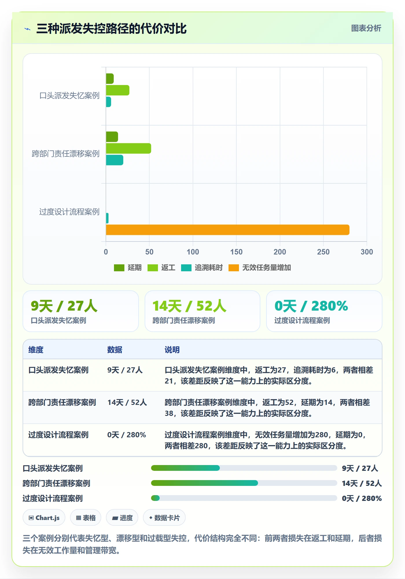 任务分派派发全流程:企业管理者流程优化与一文讲清