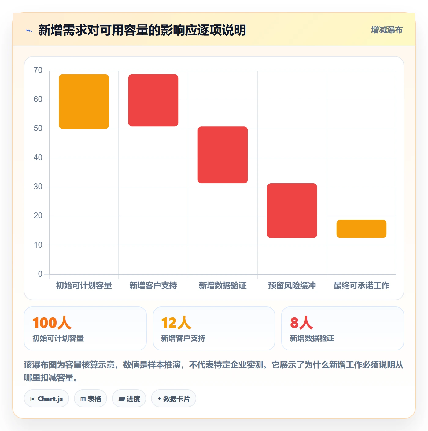 资源管理如何做好团队?跨部门团队协同管理与操作步骤