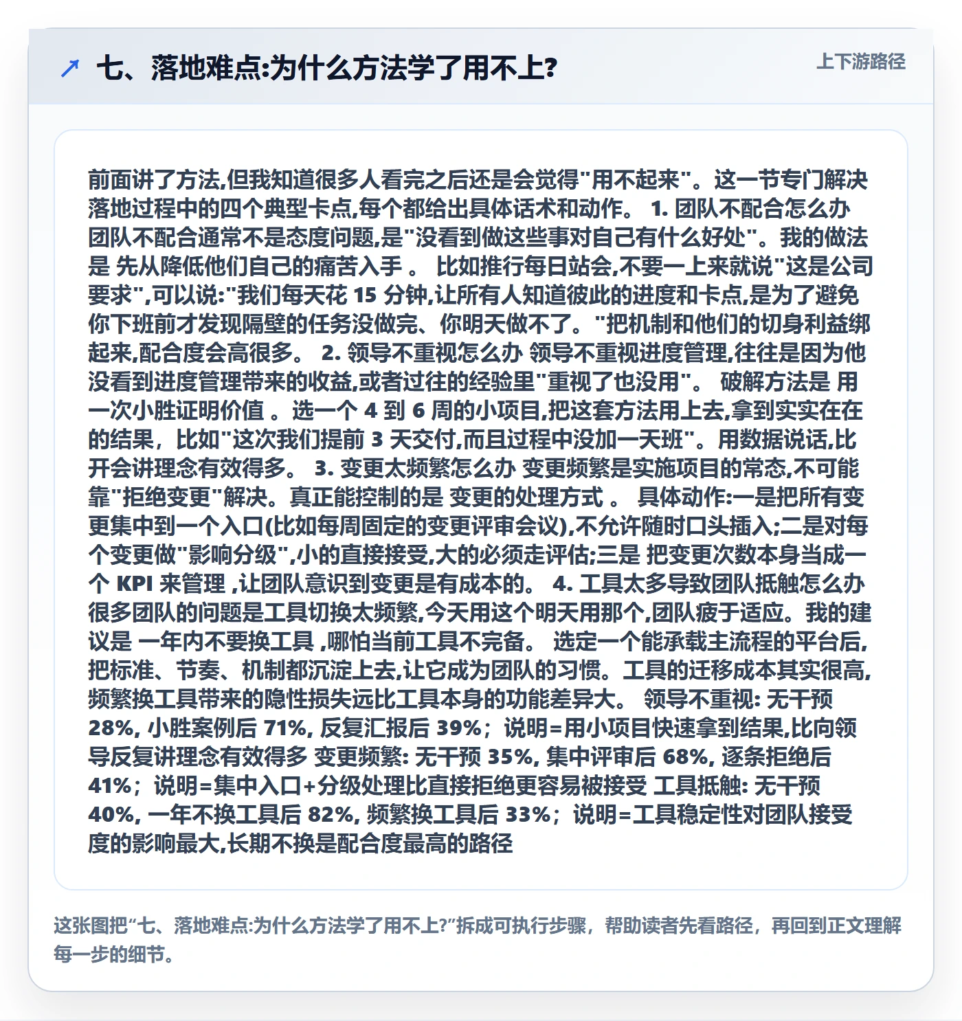 七、落地难点:为什么方法学了用不上?