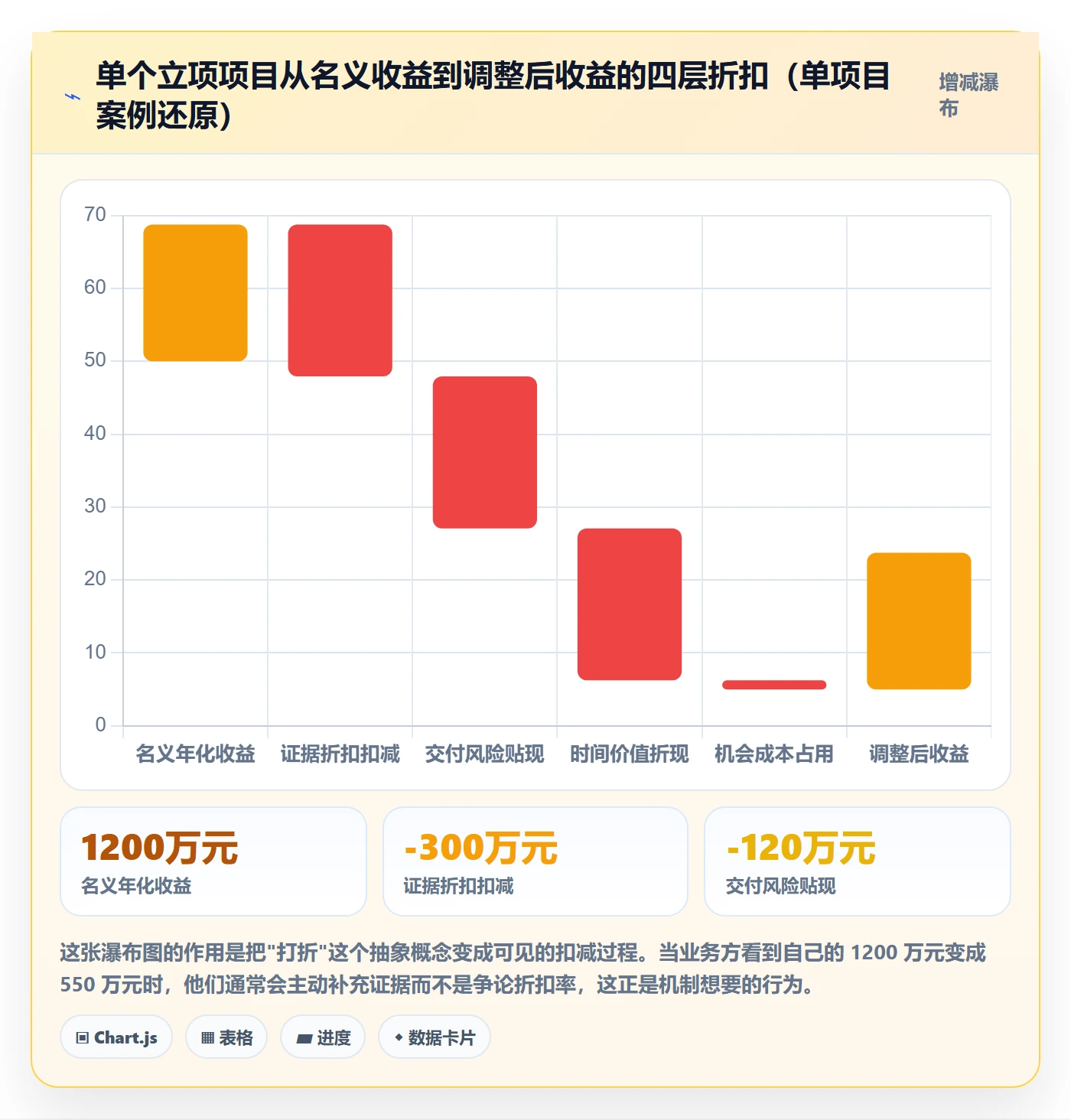 项目立项优先级教程:管理层最佳实践,避坑指南