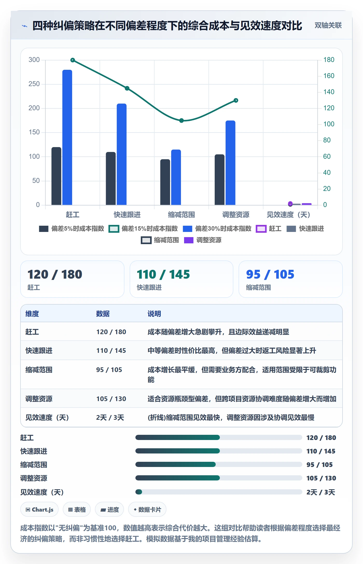 实际进度管理指南：项目经理如何做好进度管理，最佳实践全流程