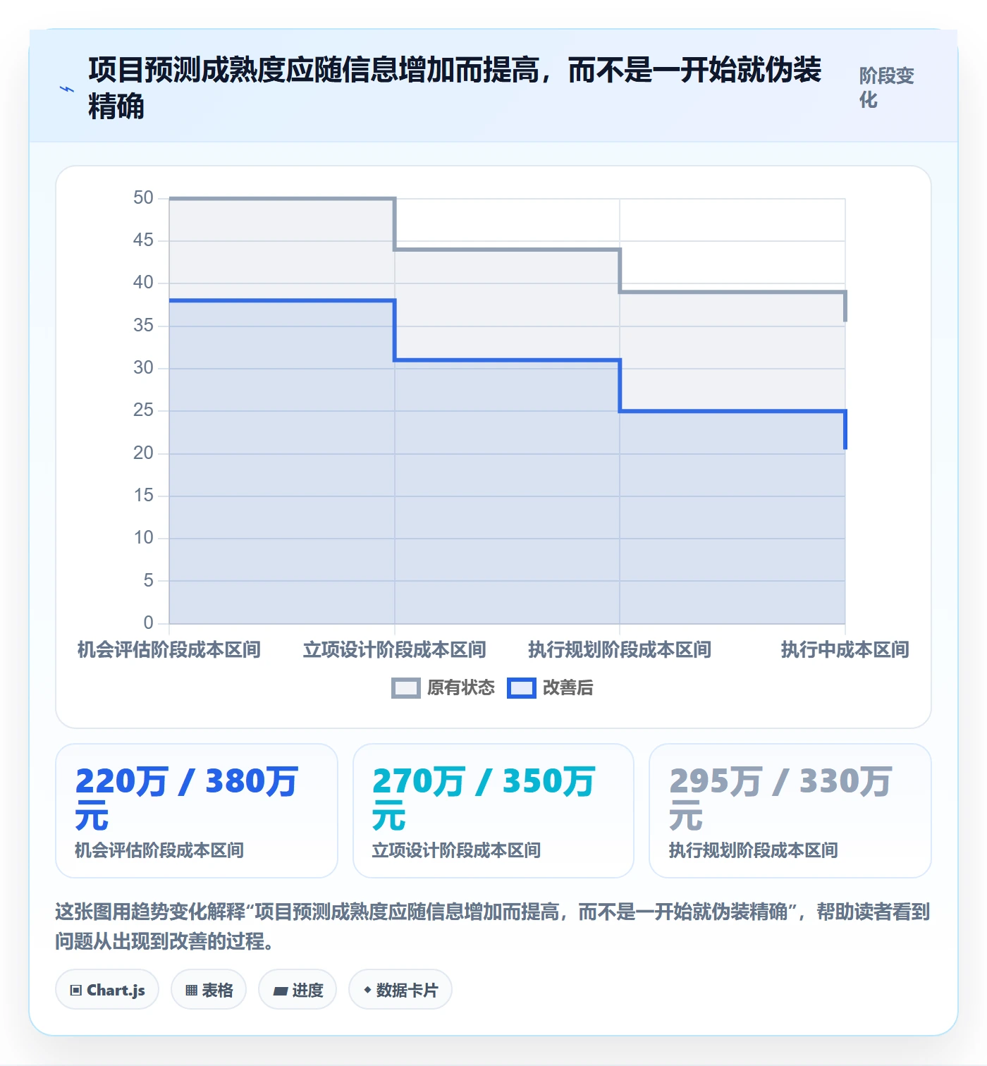预计成本管理方法大全:企业管理者成本管理最佳实践落地清单