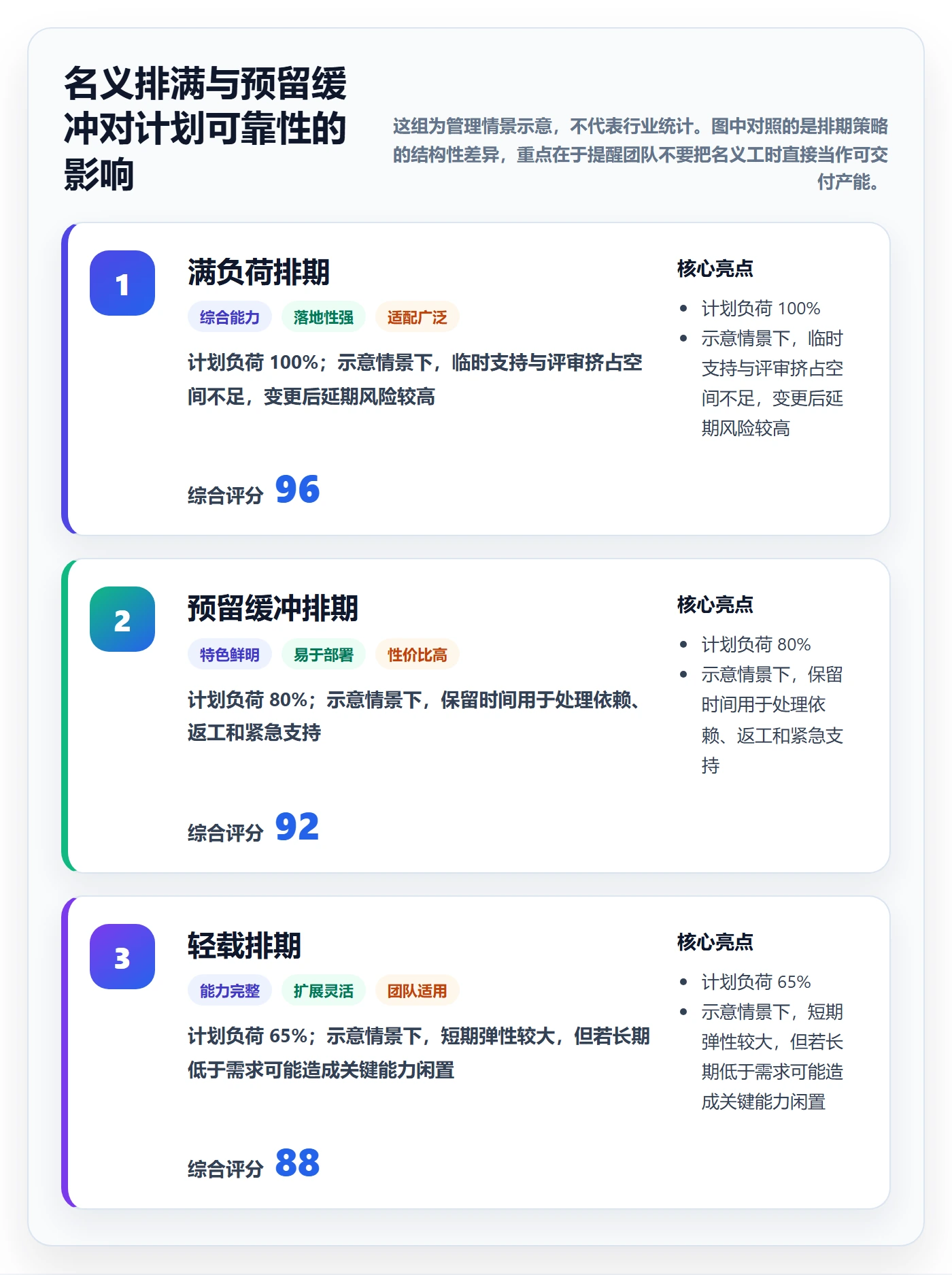 岗位最佳实践：项目成员资源管理实操方法，常见问题