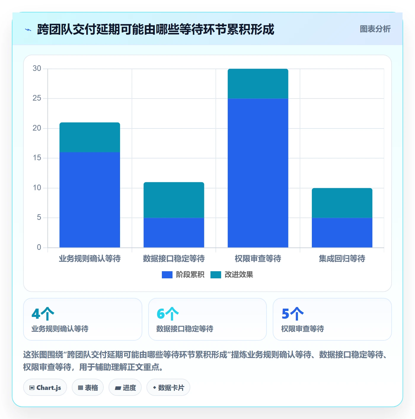 敏捷项目Scrum全流程:管理层风险控制与一文讲清