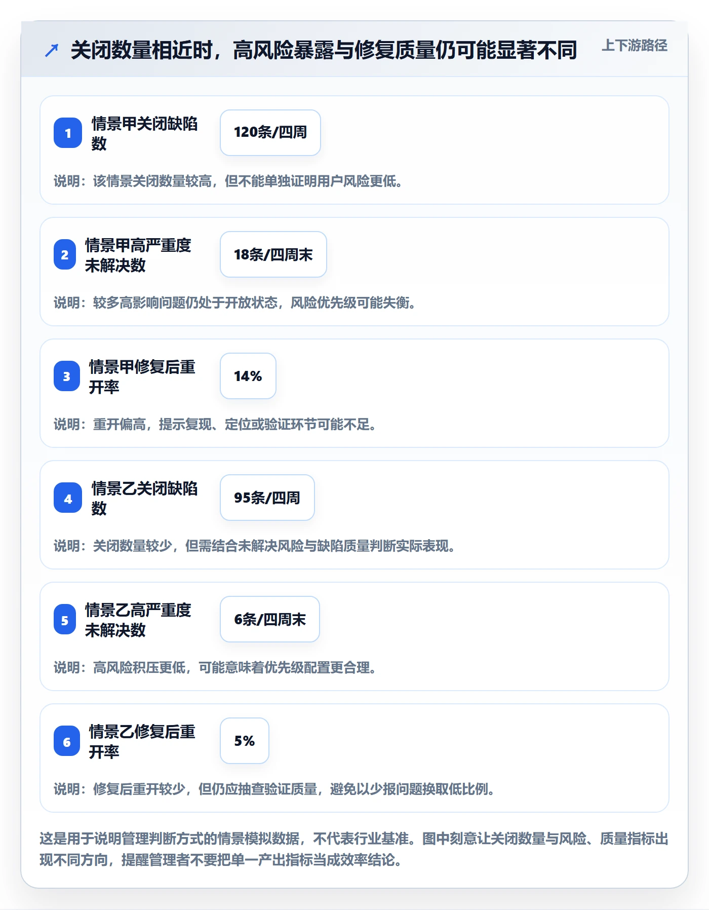 修复实操方法：企业管理者提升Bug / 缺陷效率的数据分析方法与模板
