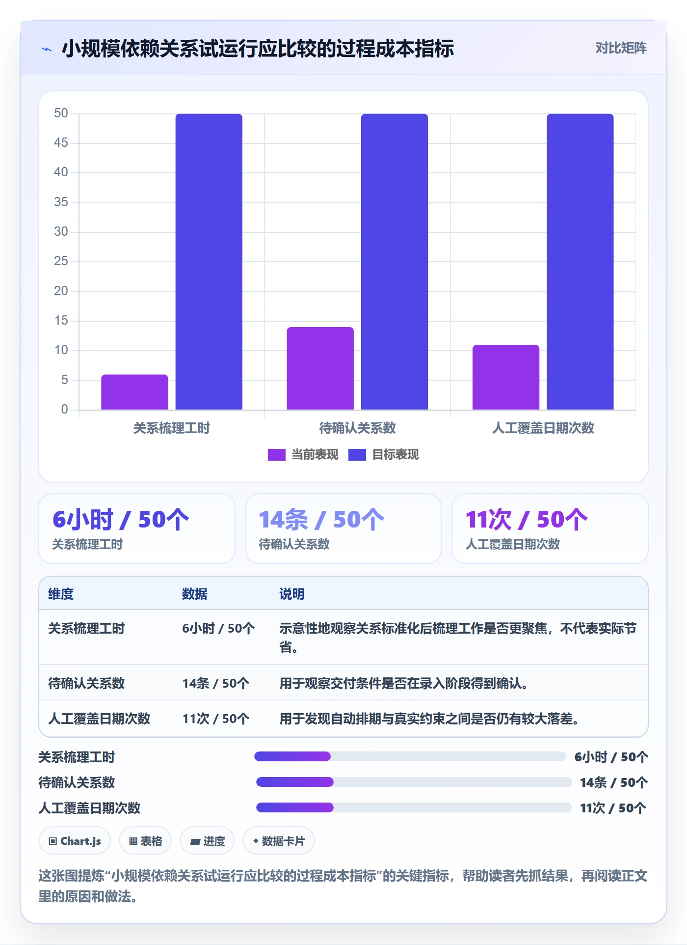 依赖关系实操方法:实施团队提升甘特图效率的落地方案方法与模板