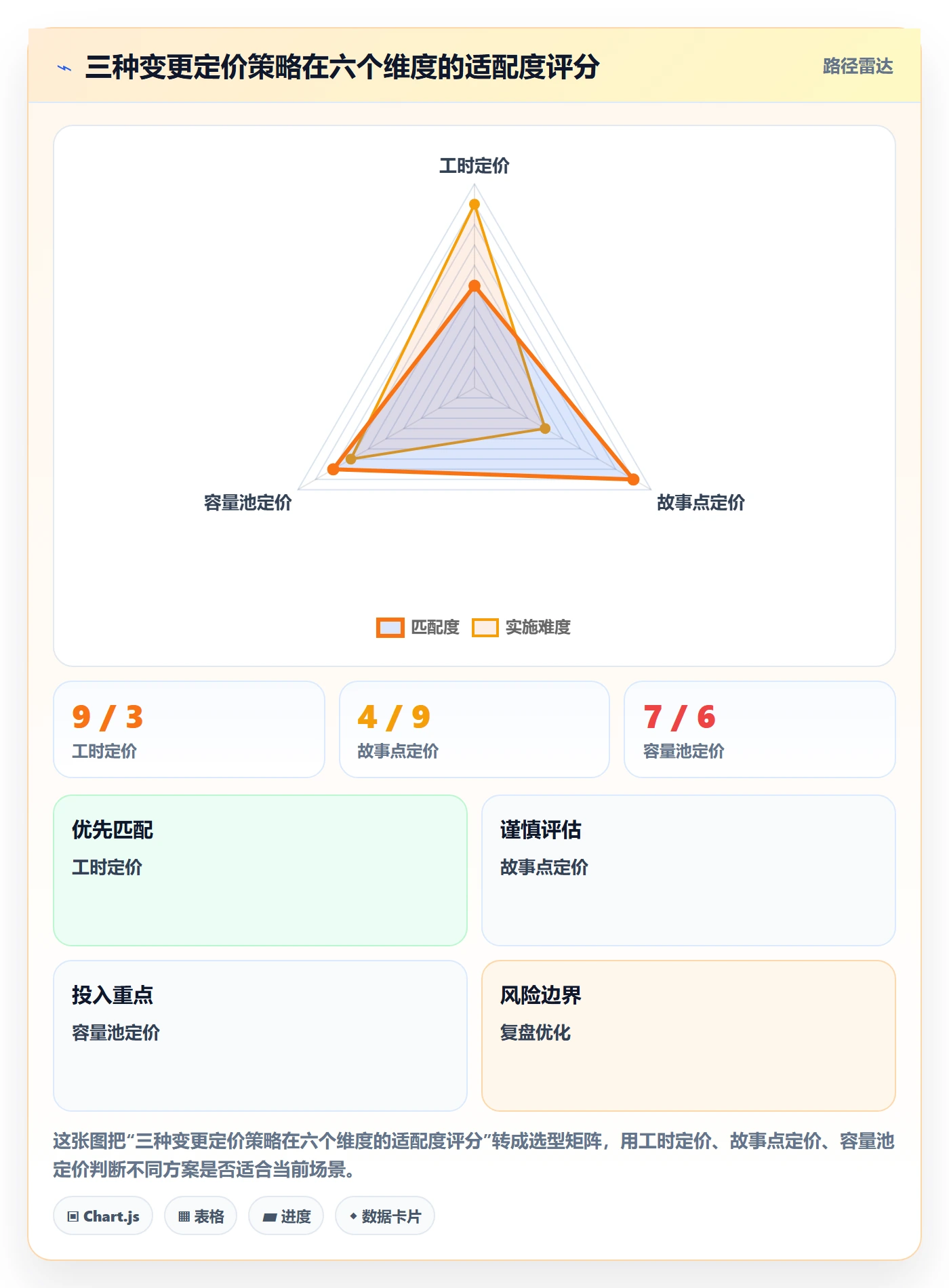 范围变更最佳实践:PMO项目范围制度设计,常见问题