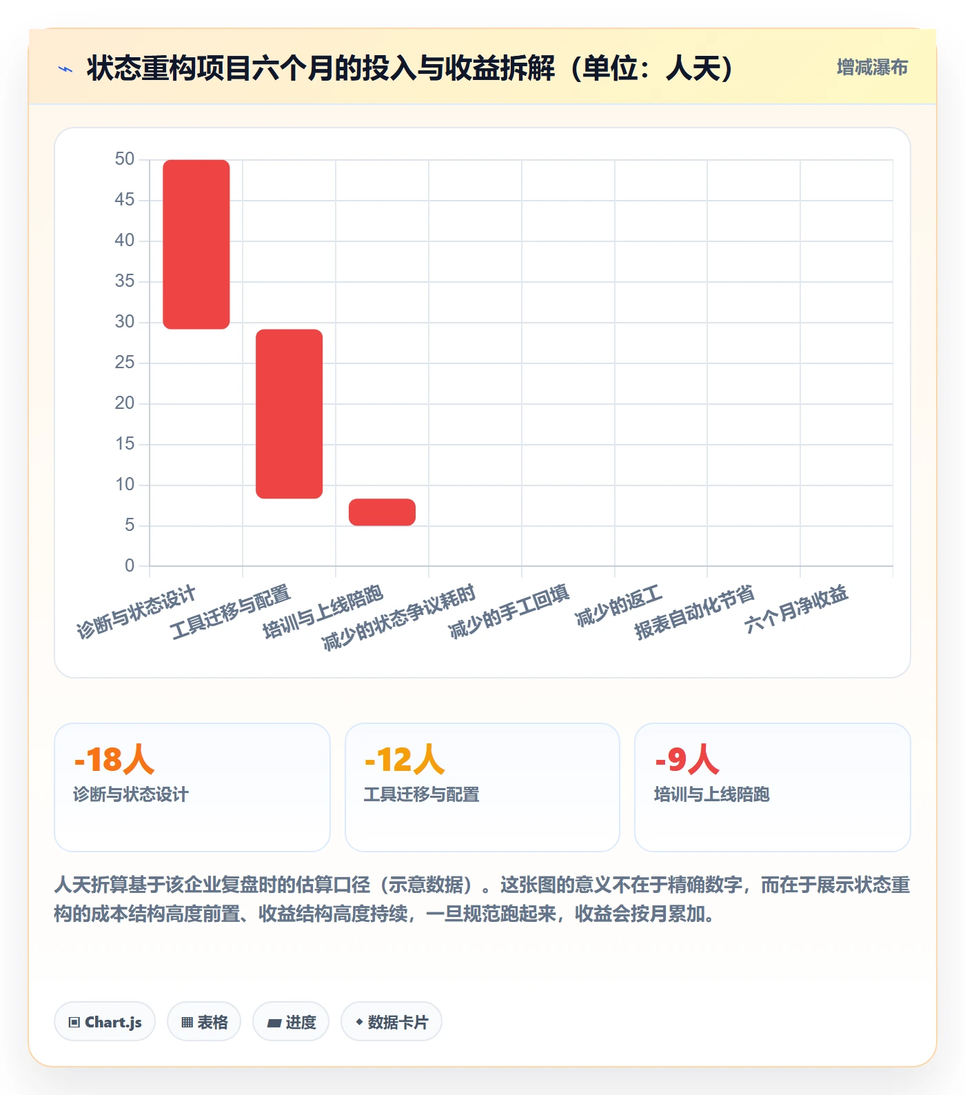 状态怎么做?企业管理者落地方案:任务属性从0到1