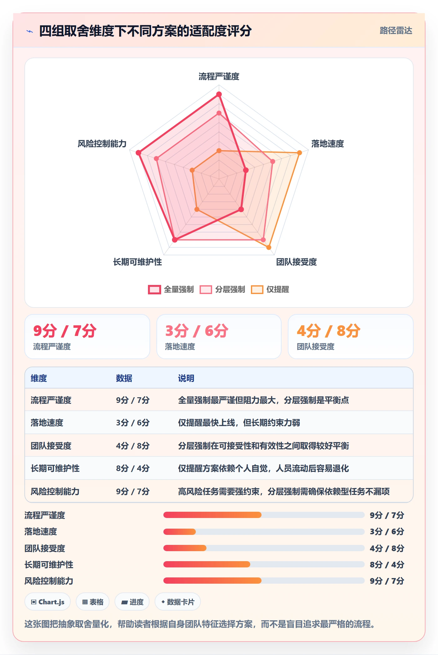任务分派协办教程：项目成员落地方案，避坑指南
