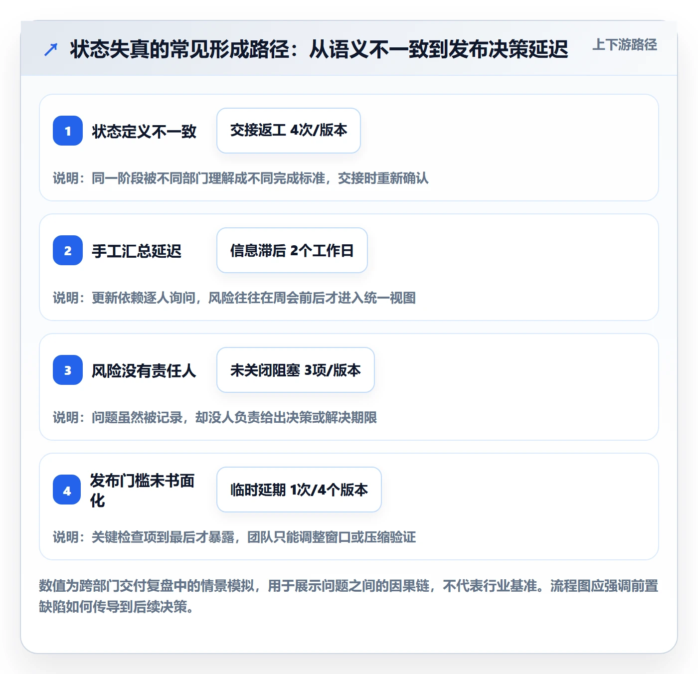 版本状态实操方法:跨部门团队提升版本管理效率的入门指南方法与模板