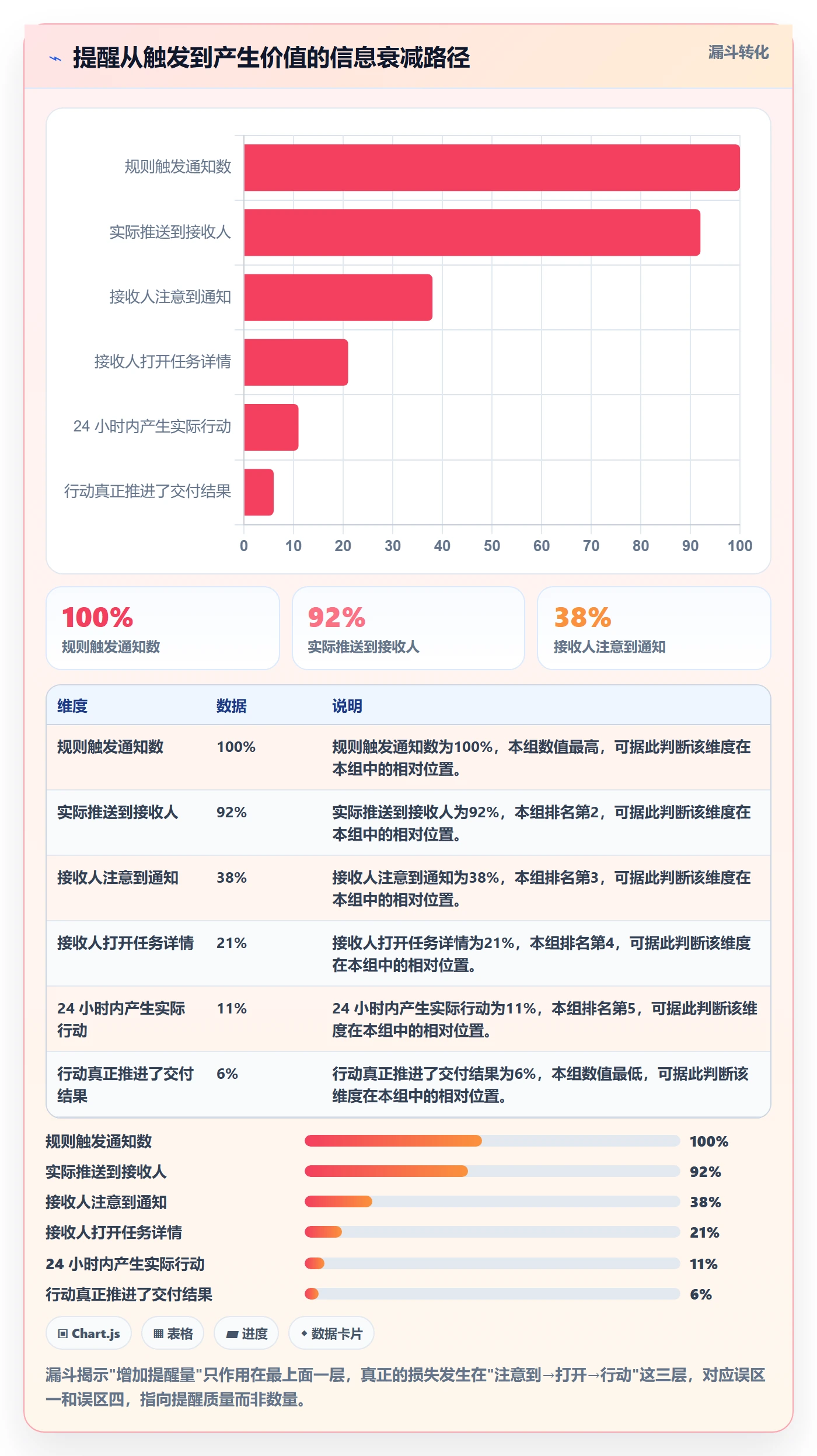 自动提醒怎么做？项目成员效率提升：任务提醒从0到1