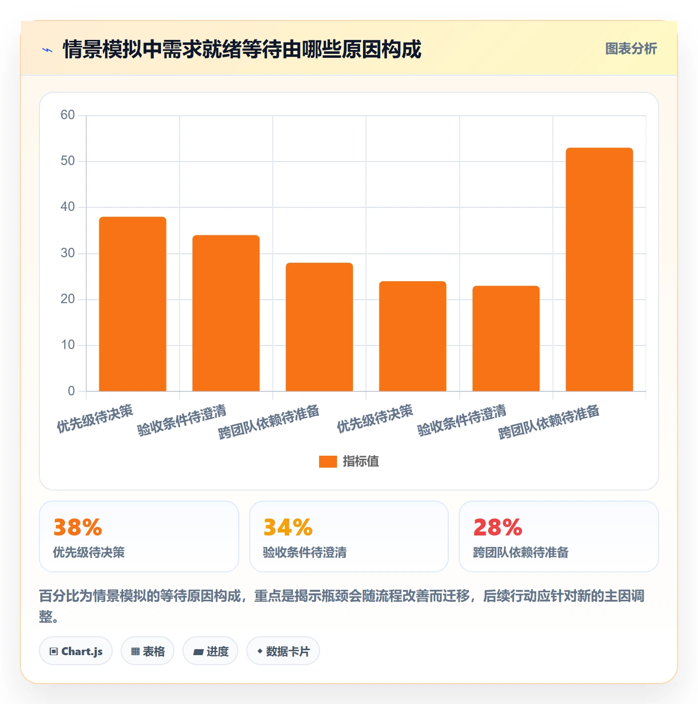 Story落地方案:PMO开展敏捷项目的效率提升案例解析