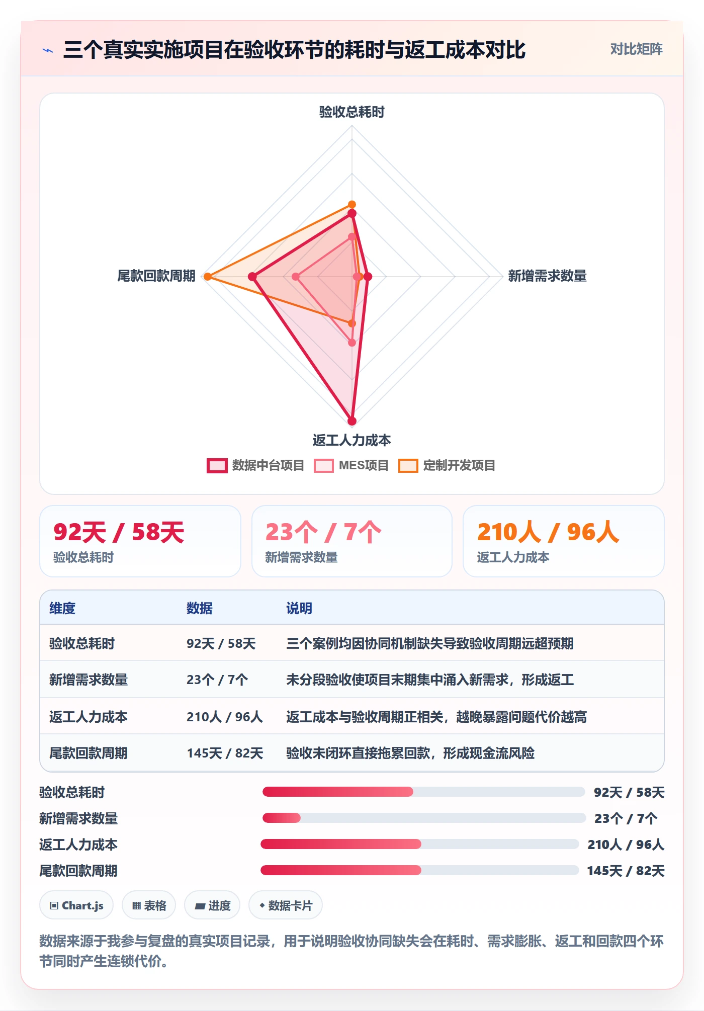 验收最佳实践:实施团队任务验收协同管理,常见问题