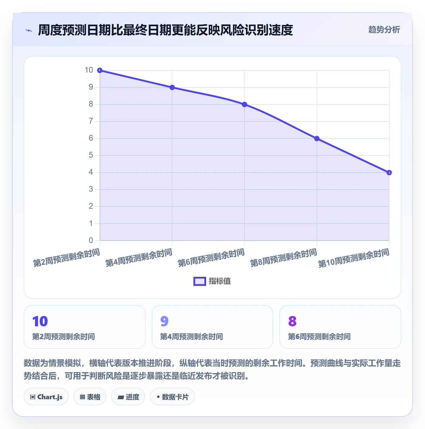 版本内容最佳实践:PMO版本管理数据分析,常见问题