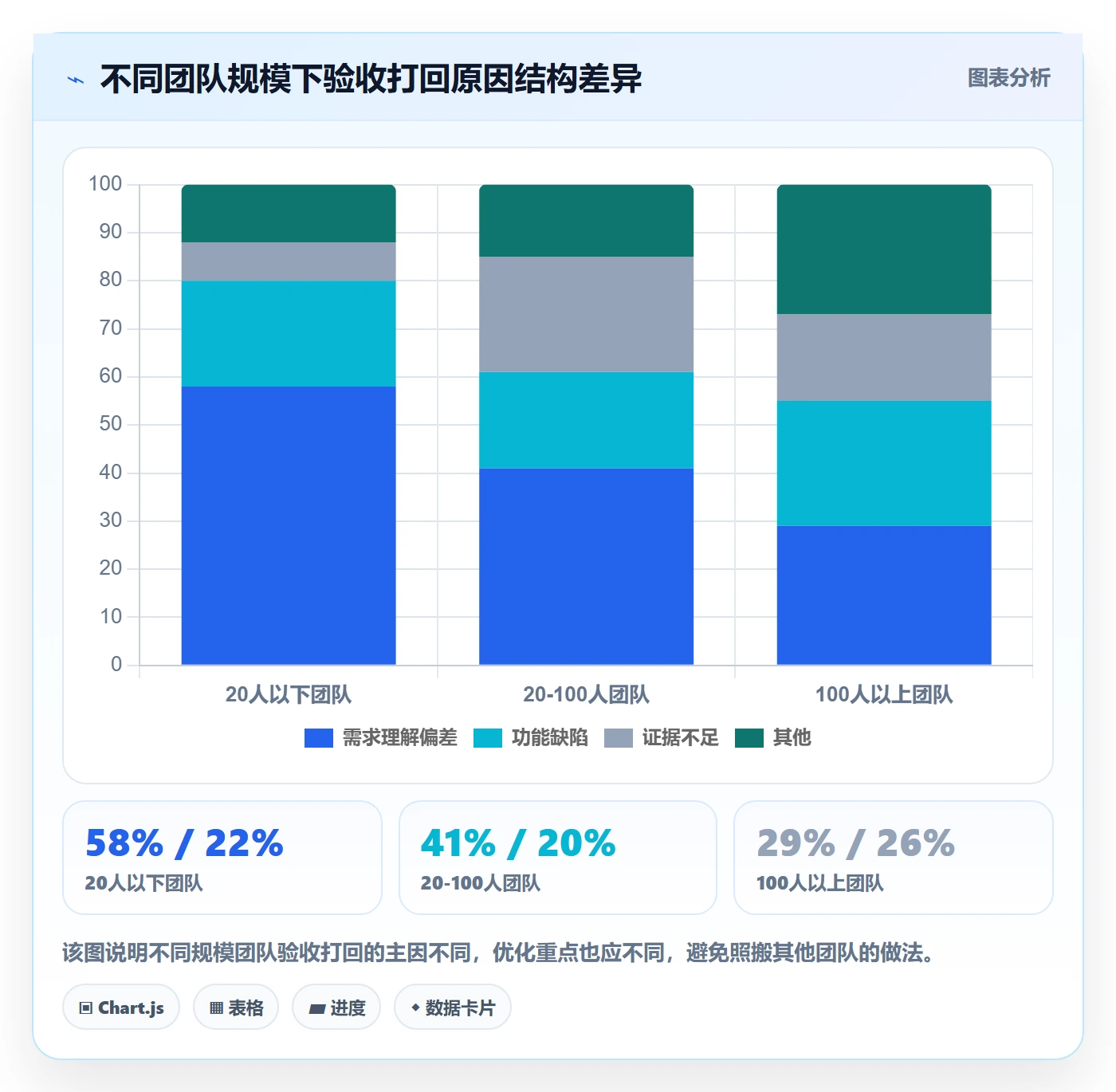 任务验收提交全流程:产品经理协同管理与一文讲清
