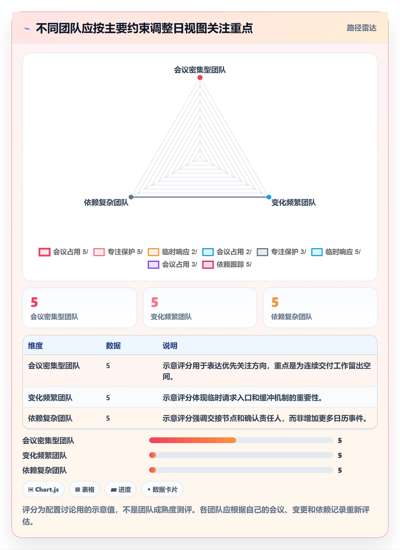 日视图最佳实践:项目负责人日历视图实操方法,常见问题