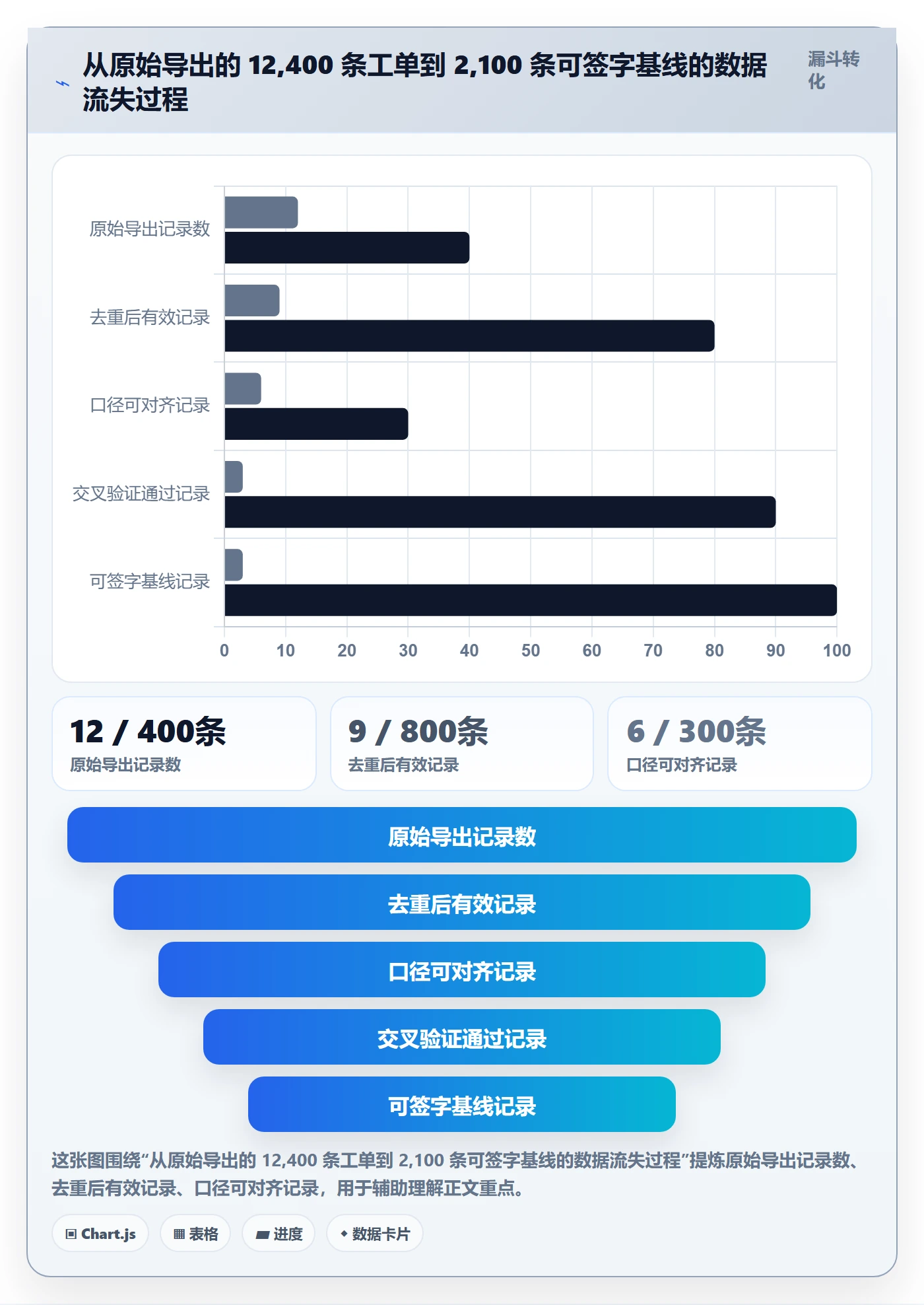 项目成员怎么做?实施团队数据分析:项目立项从0到1