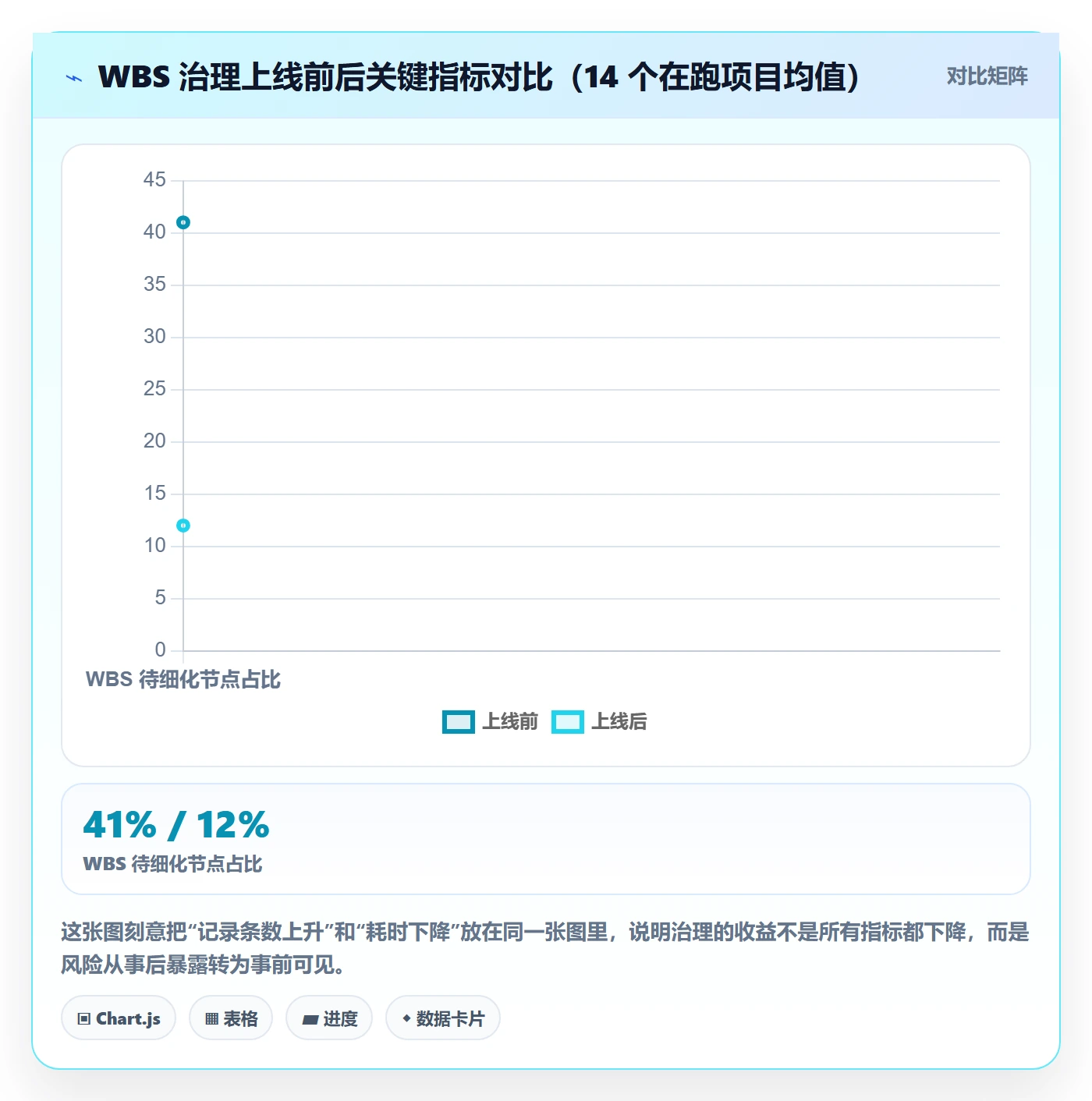项目范围WBS教程:PMO风险控制,避坑指南