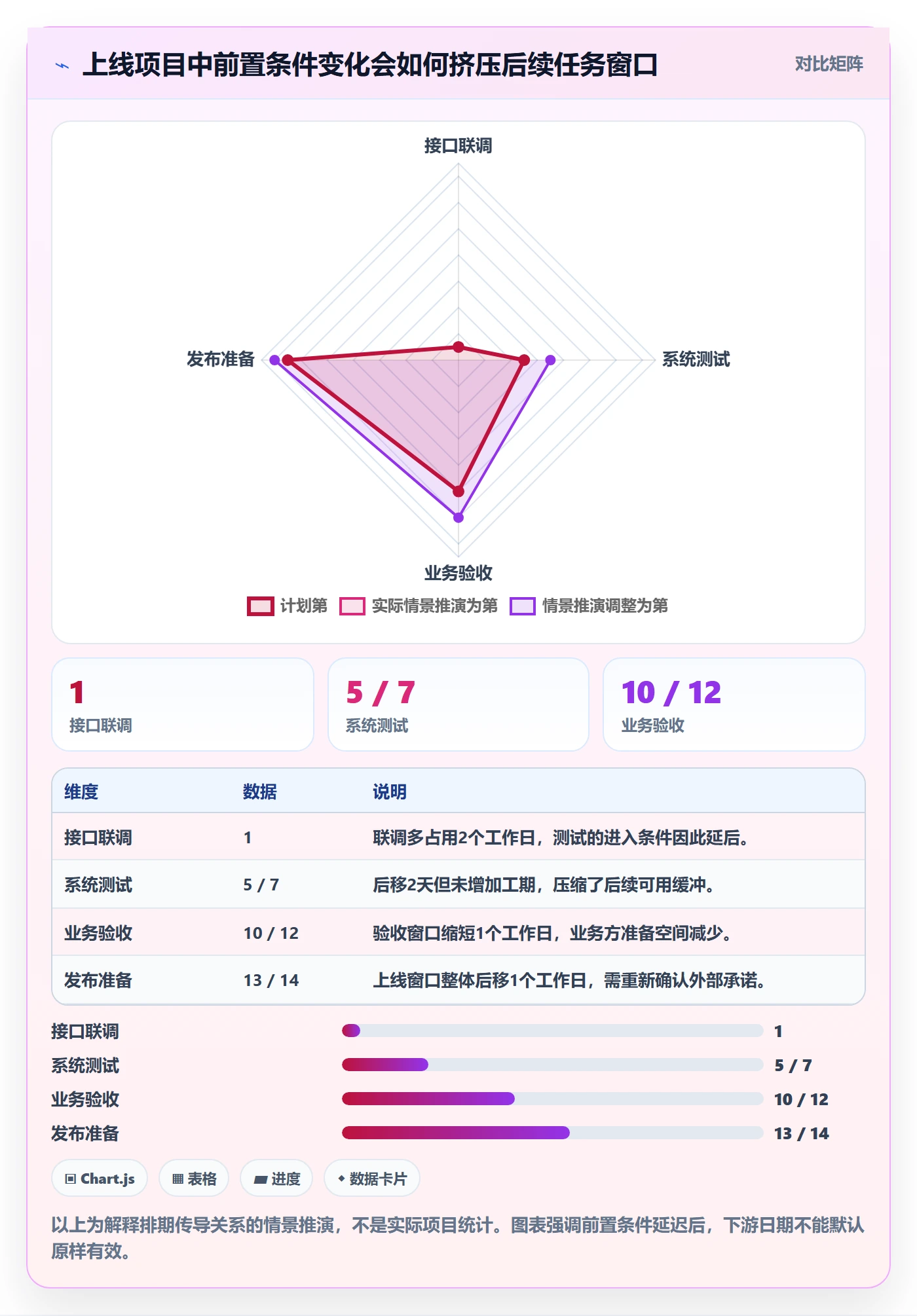 任务日历落地方案:项目经理开展日历视图的风险控制案例解析