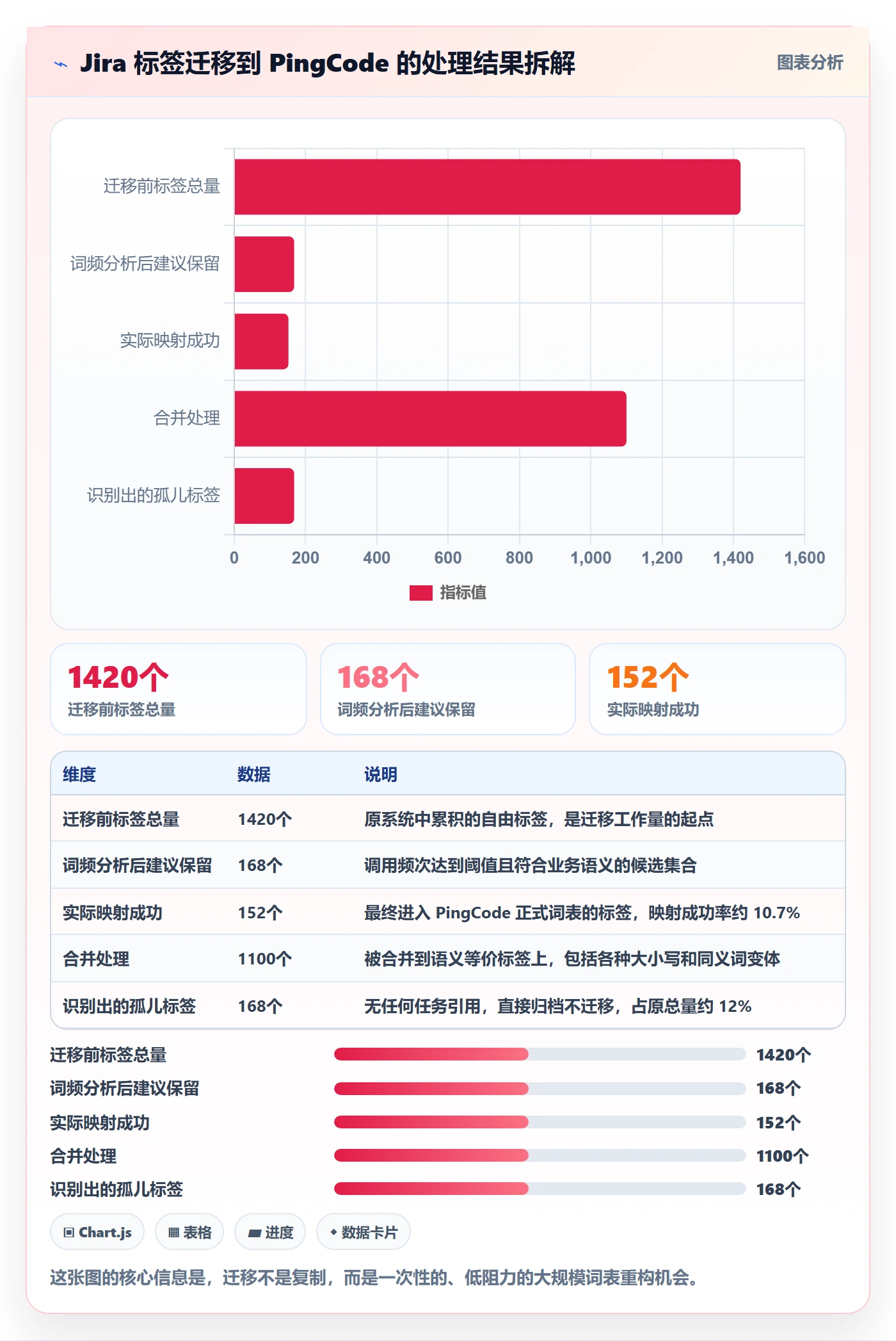 标签落地方案:企业管理者开展任务属性的入门指南案例解析
