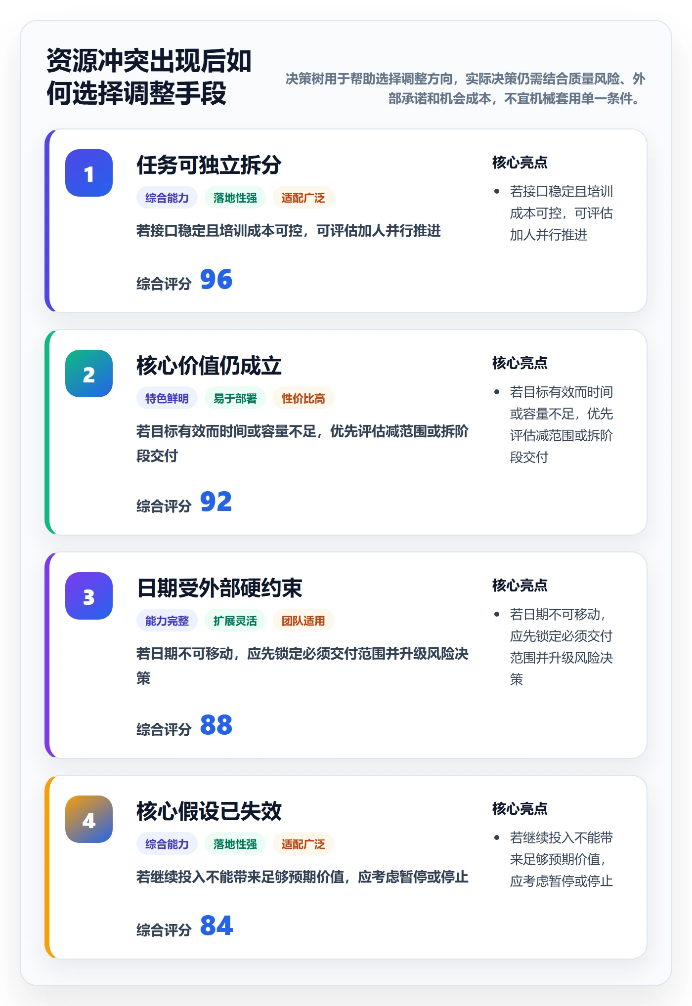 团队管理指南:产品经理如何做好资源管理,落地方案全流程