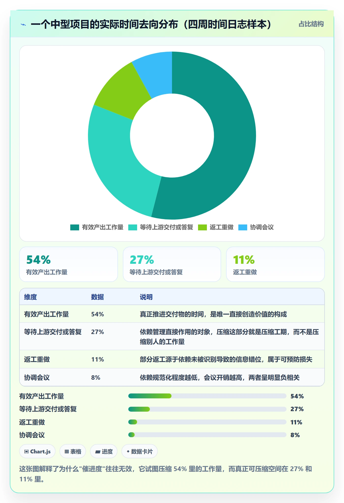 依赖关系流程与规范:PMO任务依赖效率提升关键指标