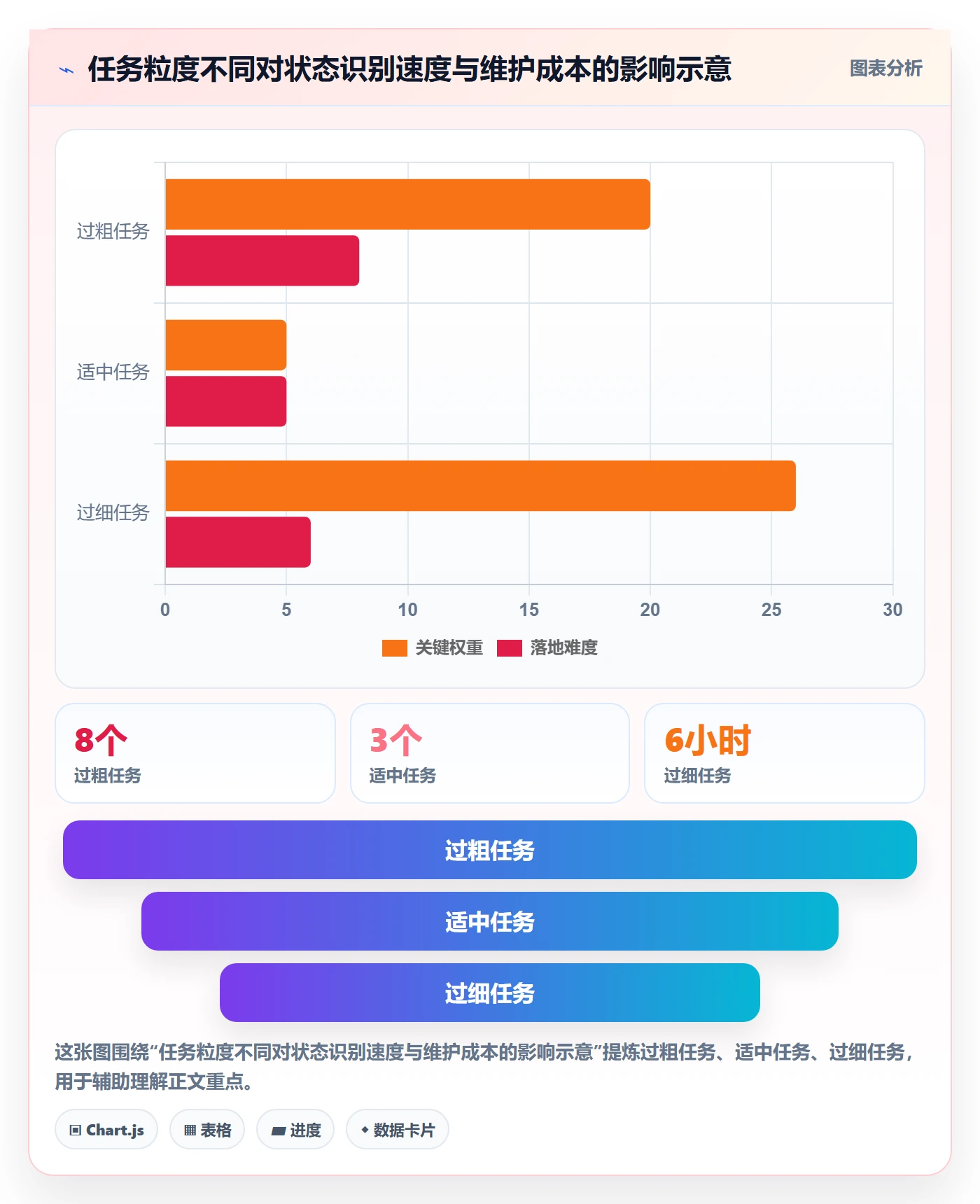 计划时间管理指南:研发团队如何做好甘特图,效率提升全流程