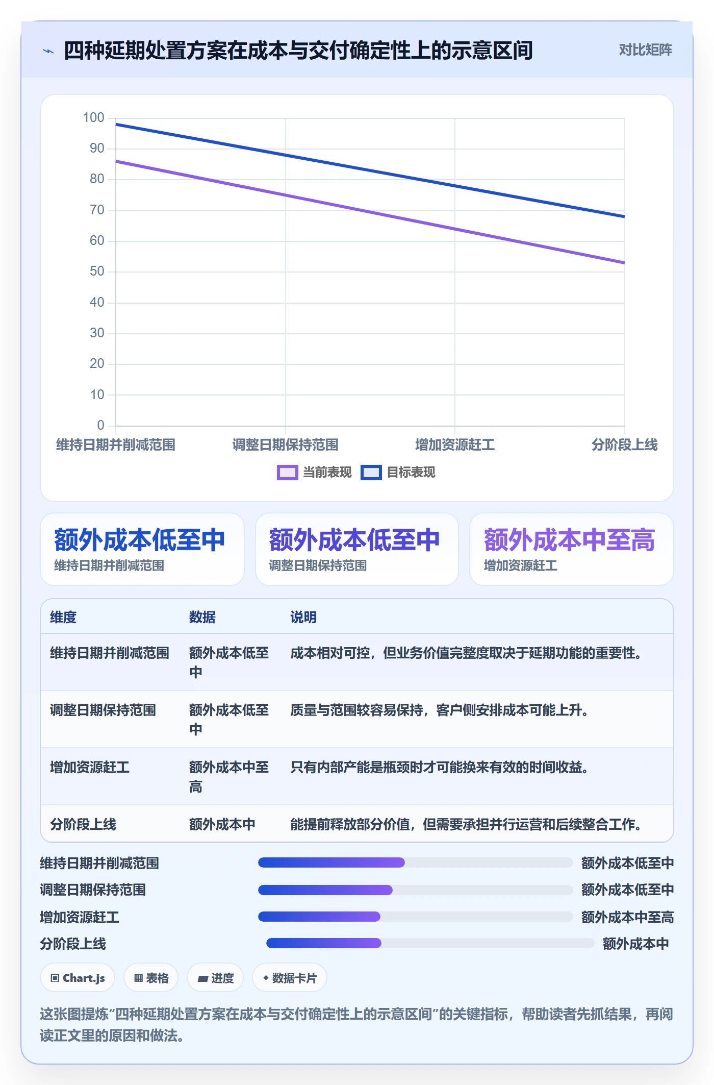 超期怎么做?实施团队风险控制:延期管理从0到1
