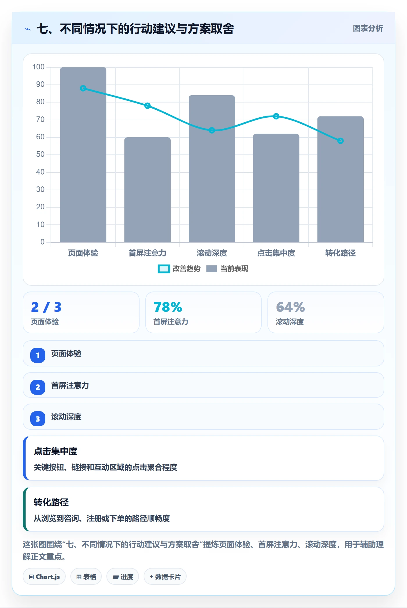 七、不同情况下的行动建议与方案取舍