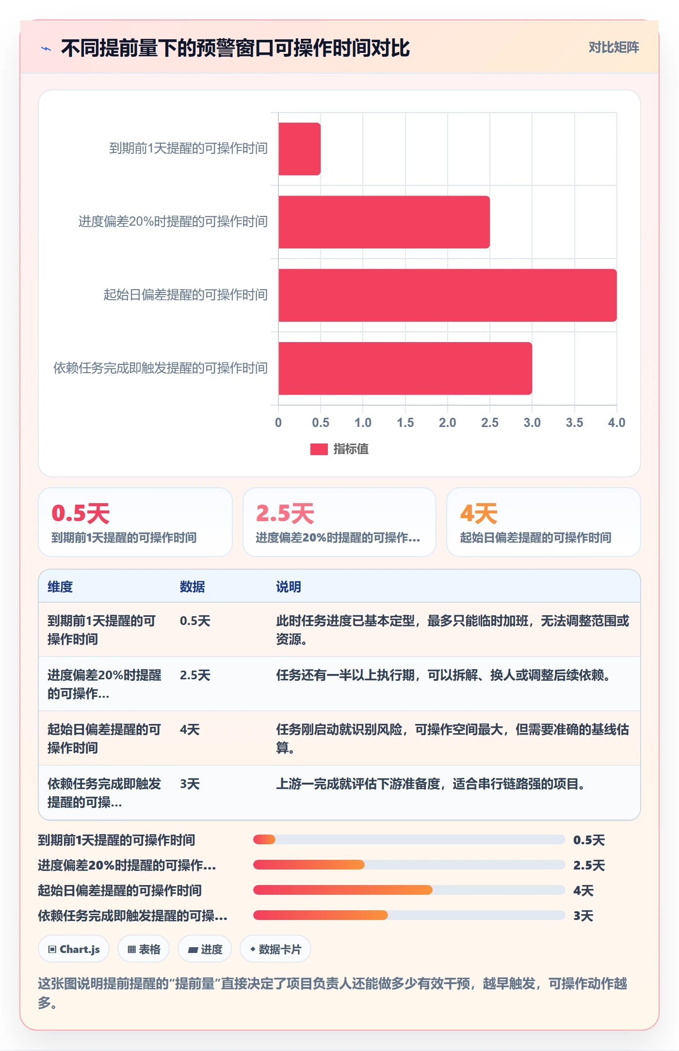 提前提醒最佳实践：项目负责人任务提醒入门指南，常见问题