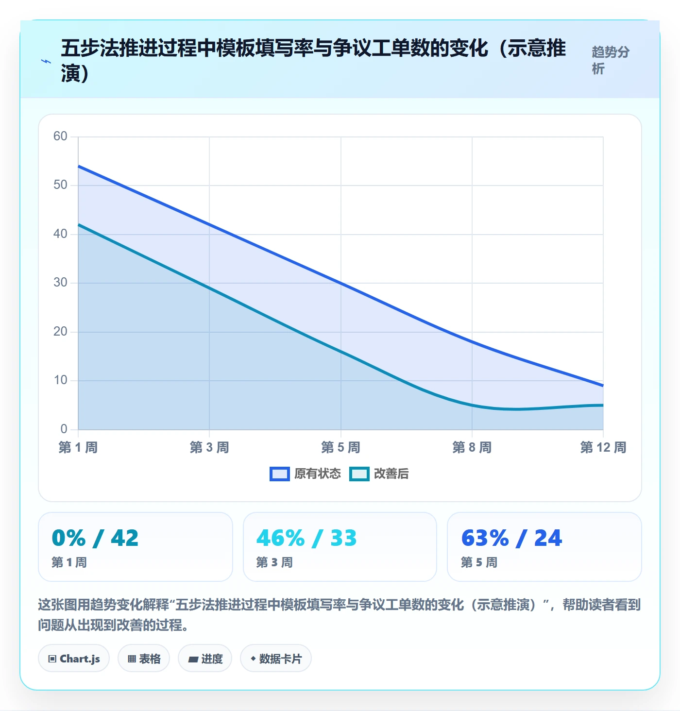 模板阶段怎么做？跨部门团队流程优化：项目模板从0到1