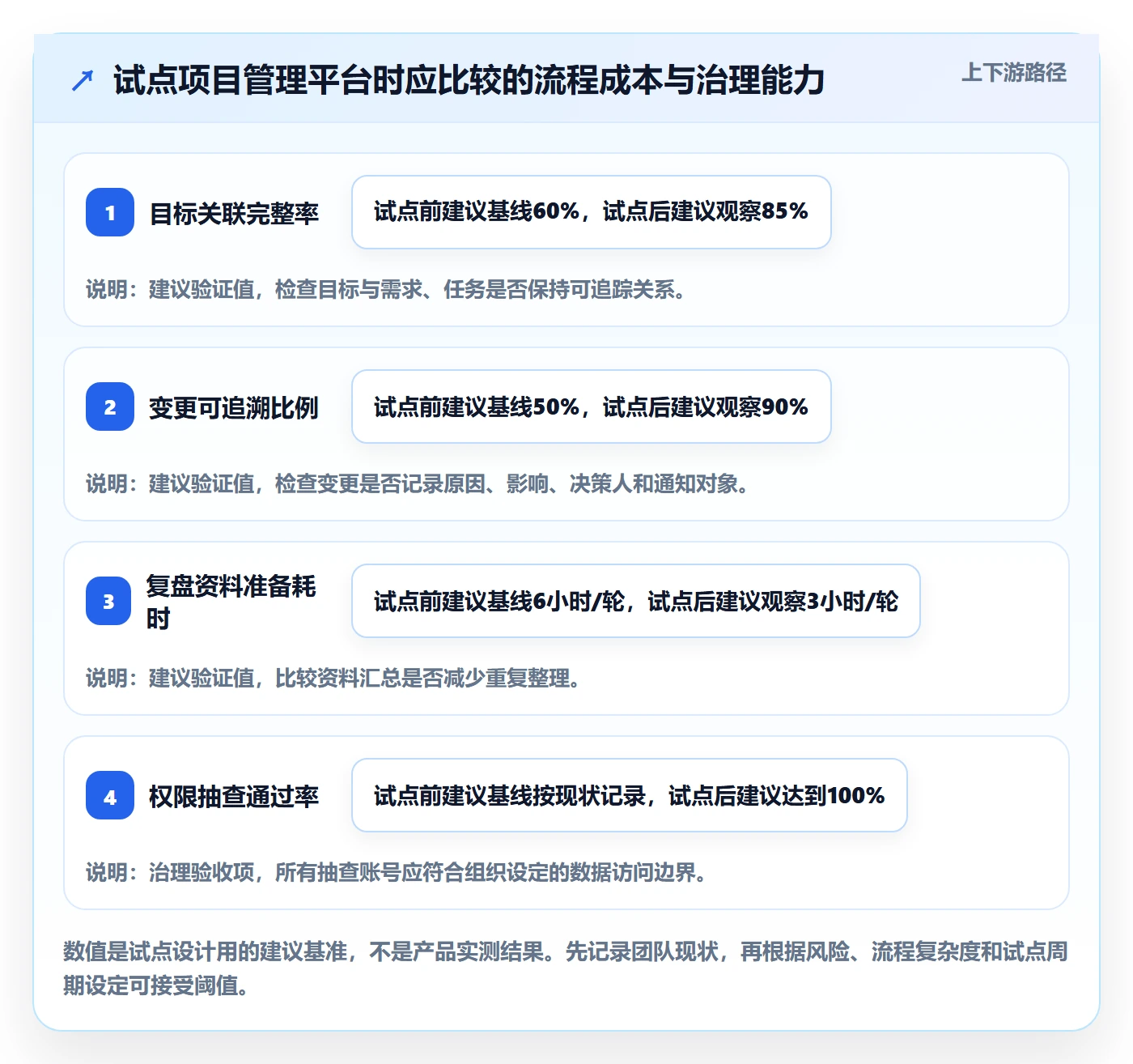 迭代管理如何做好迭代目标？项目经理协同管理与操作步骤
