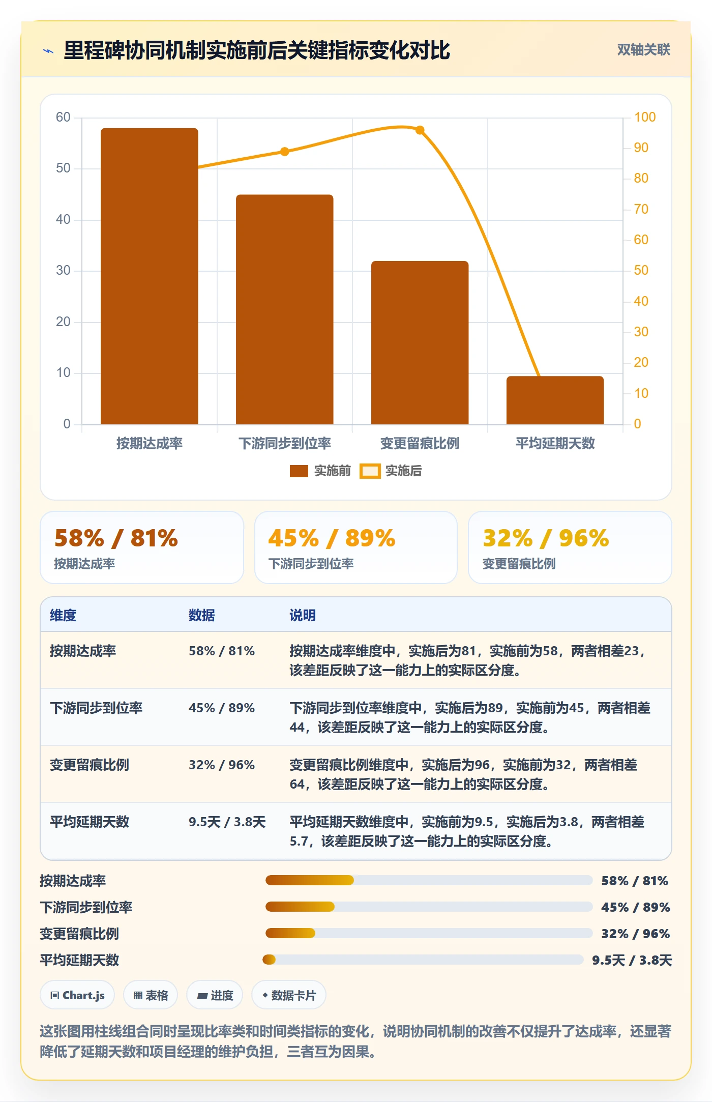 里程碑节点日期全流程：项目成员协同管理与一文讲清