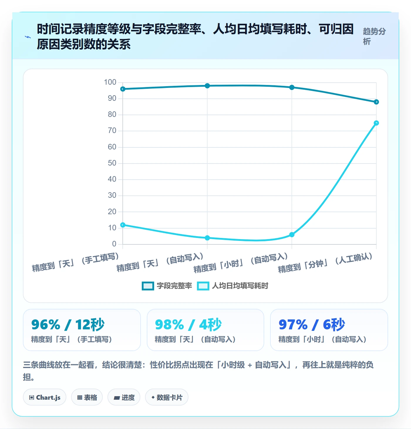 任务属性开始时间全流程:项目成员数据分析与一文讲清