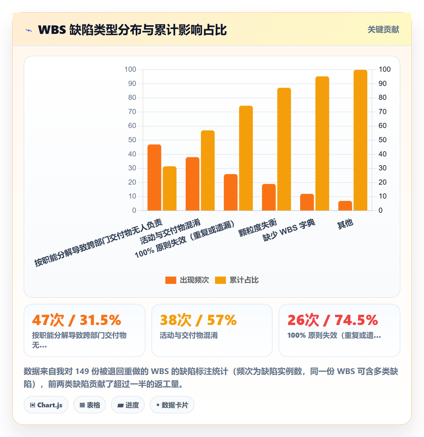 项目范围如何做好工作分解?PMO入门指南与操作步骤