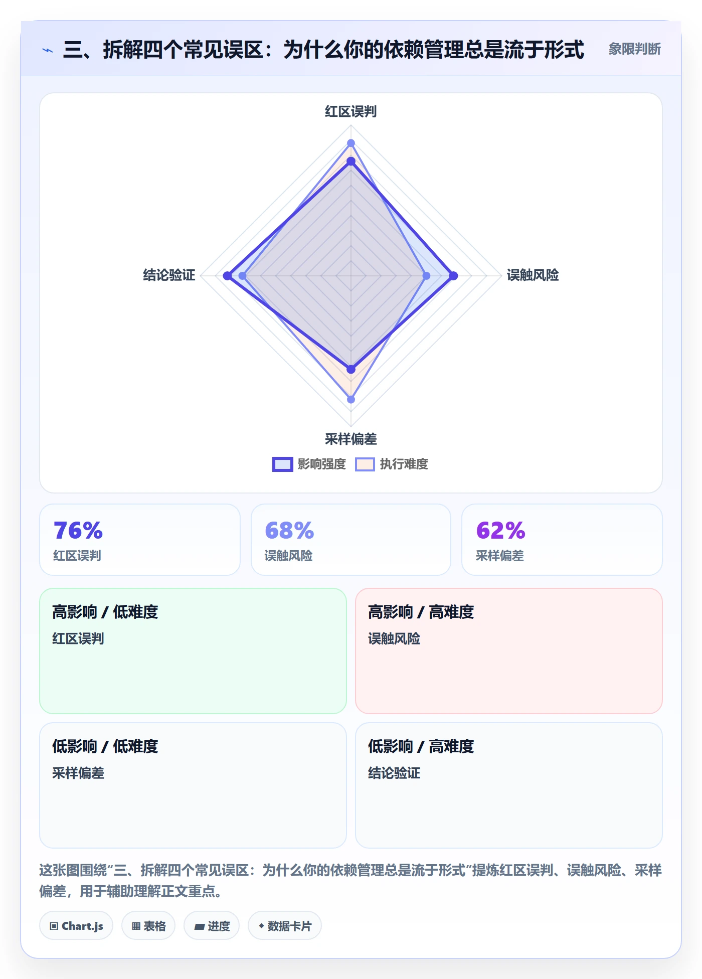 三、拆解四个常见误区:为什么你的依赖管理总是流于形式