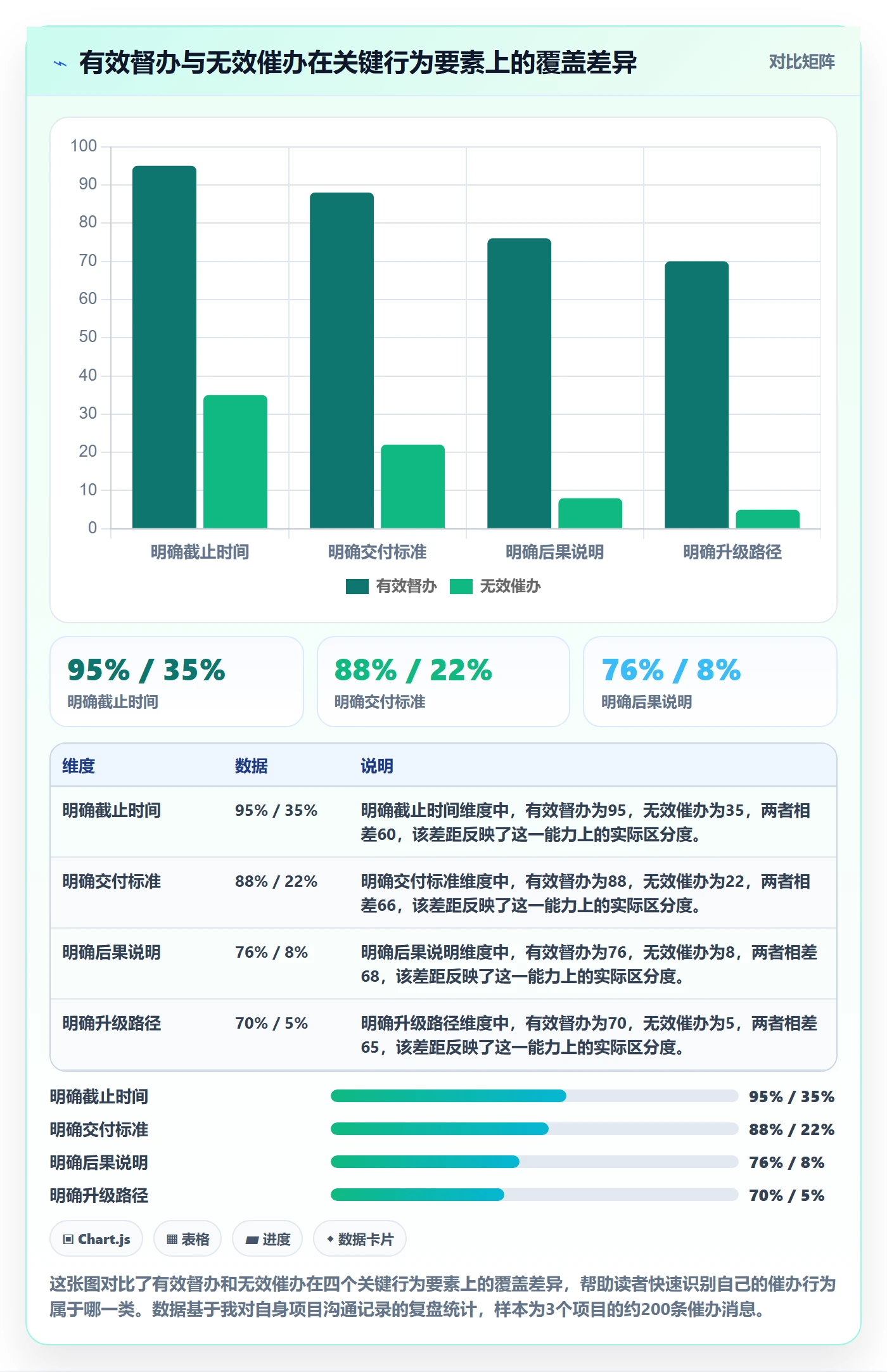 任务提醒督办全流程：项目负责人效率提升与一文讲清