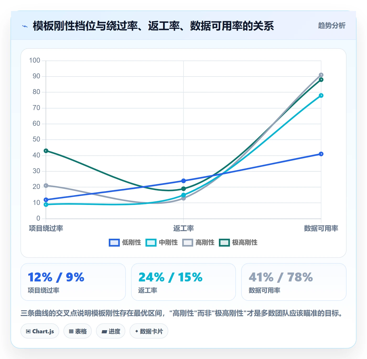 项目模板如何做好标准项目?管理层入门指南与操作步骤