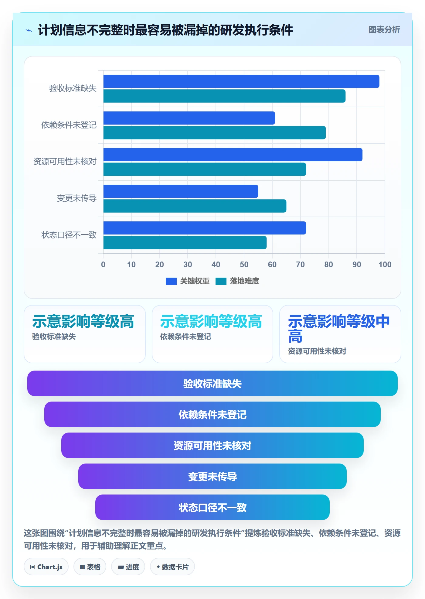 计划时间落地方案:研发团队开展甘特图的实操方法案例解析