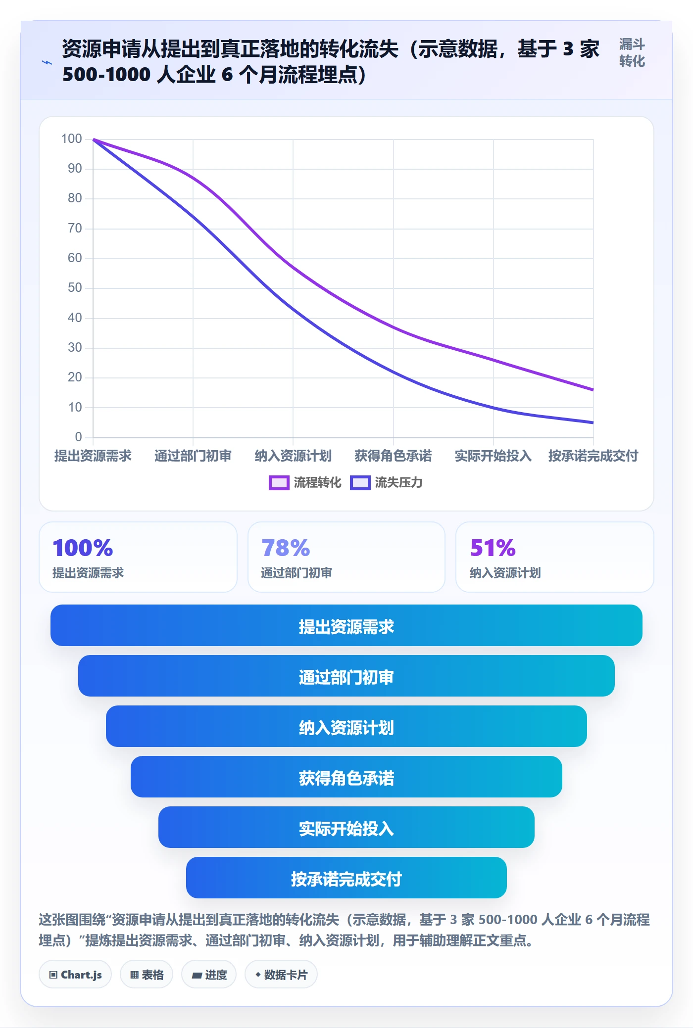 角色最佳实践：跨部门团队资源管理流程优化，常见问题