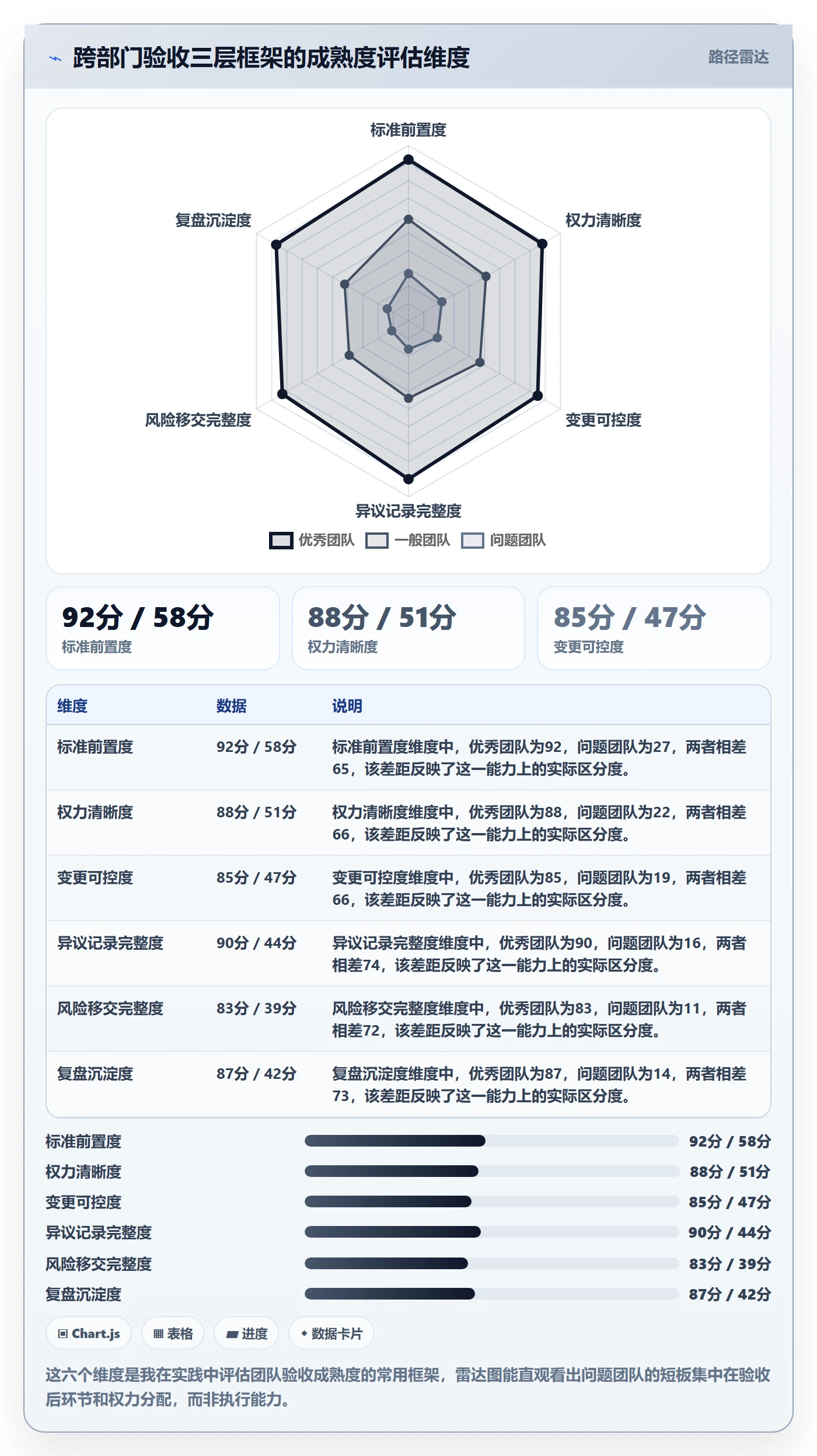 任务验收验收教程:跨部门团队风险控制,避坑指南