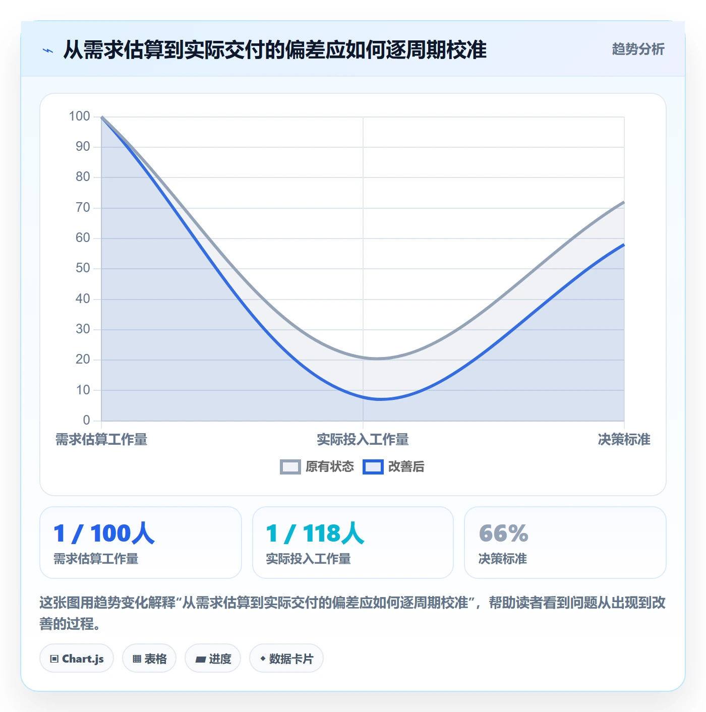 资源管理如何做好人员?管理层入门指南与操作步骤