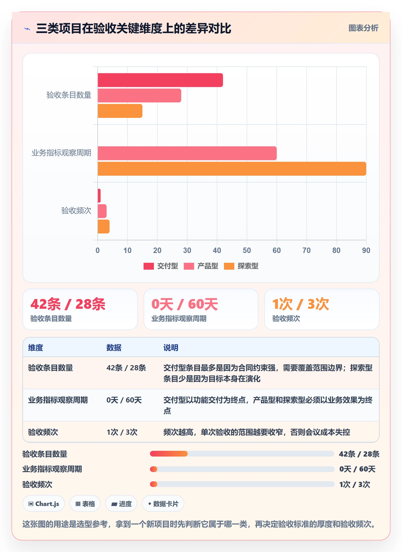 验收标准怎么做?项目负责人效率提升:项目目标从0到1