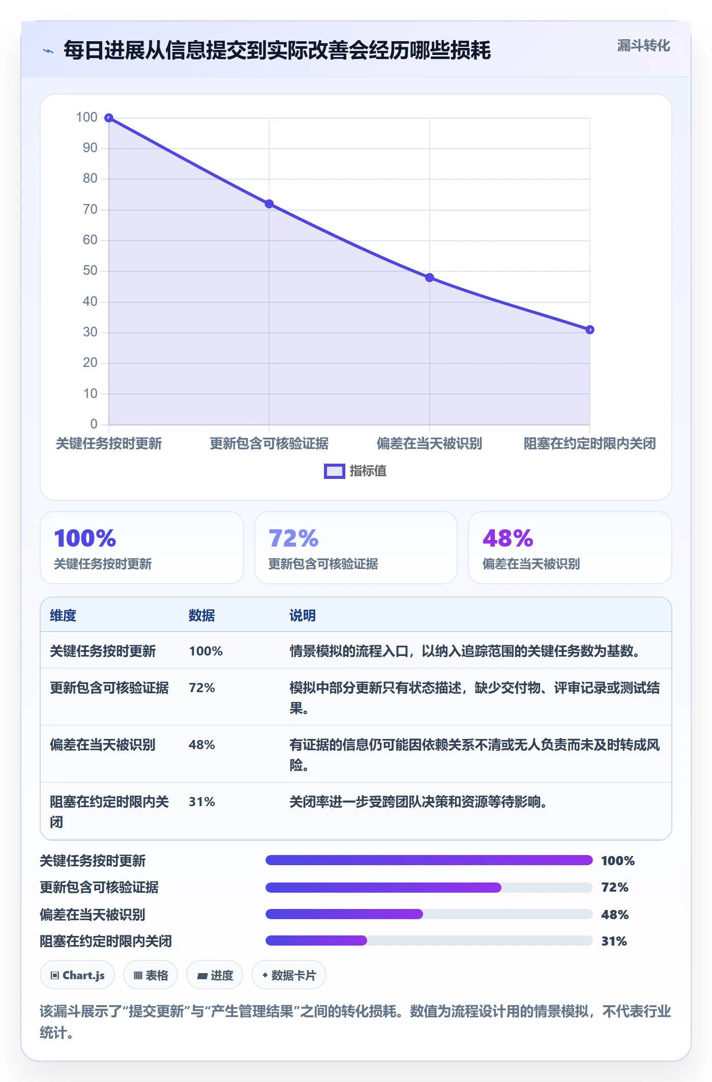 每日进展流程与规范：项目成员进度跟踪流程优化关键指标