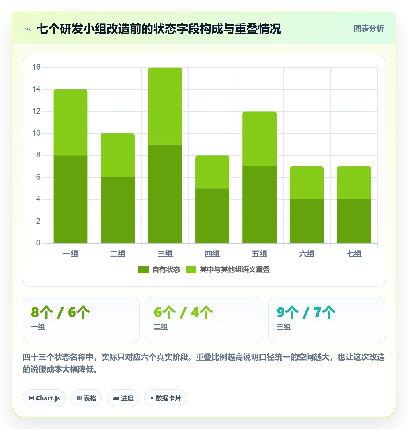 进度跟踪如何做好动态?研发团队实操方法与操作步骤