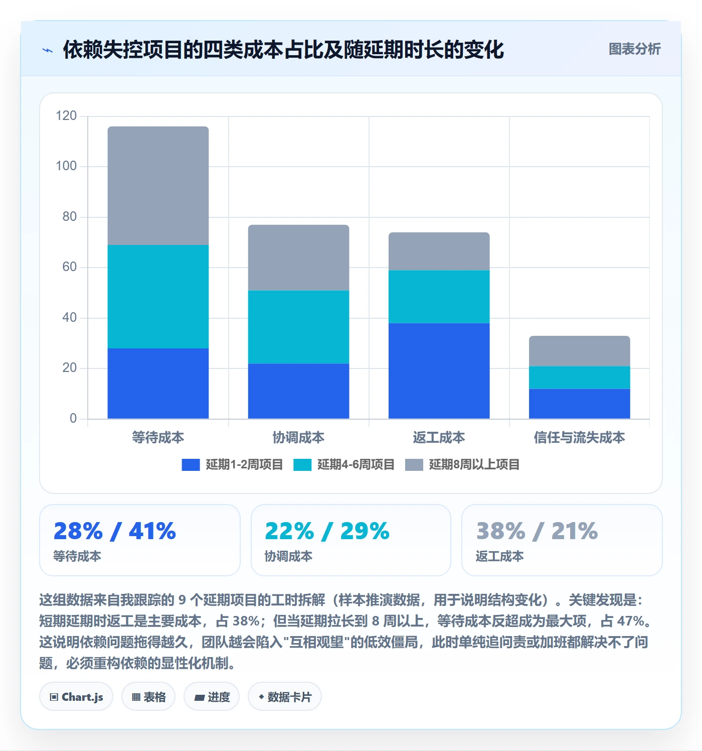 FF怎么做？产品经理制度设计：任务依赖从0到1