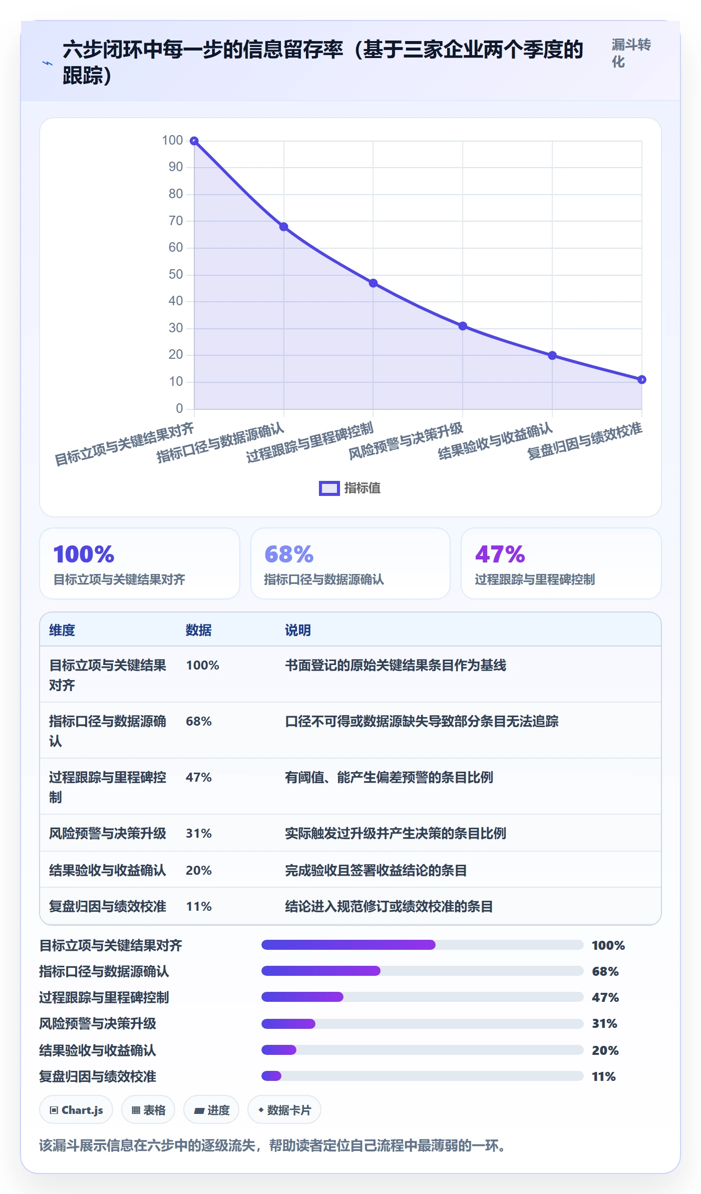 关键结果流程与规范:管理层项目目标效率提升关键指标