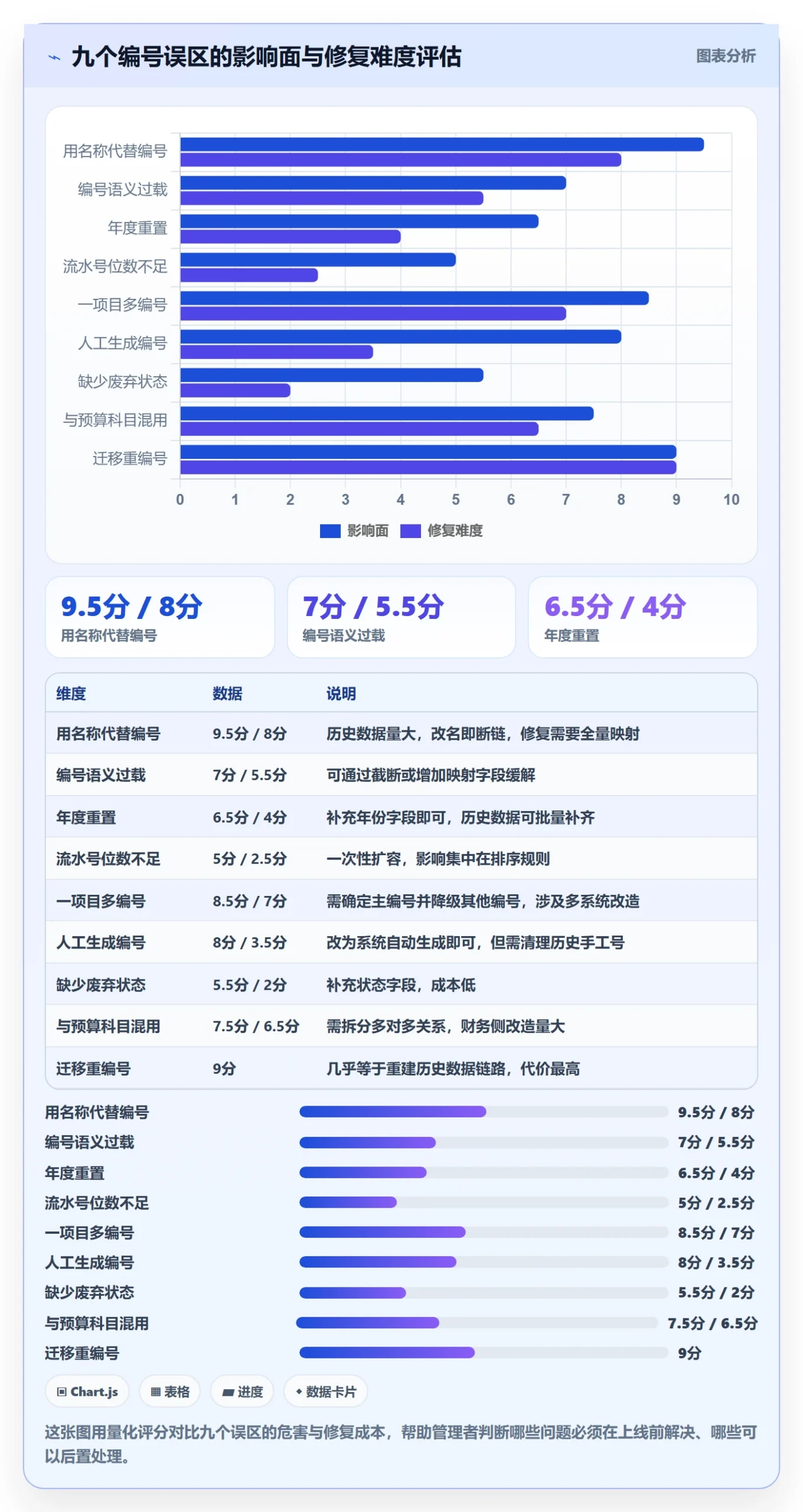 项目立项项目编号教程：企业管理者效率提升，避坑指南