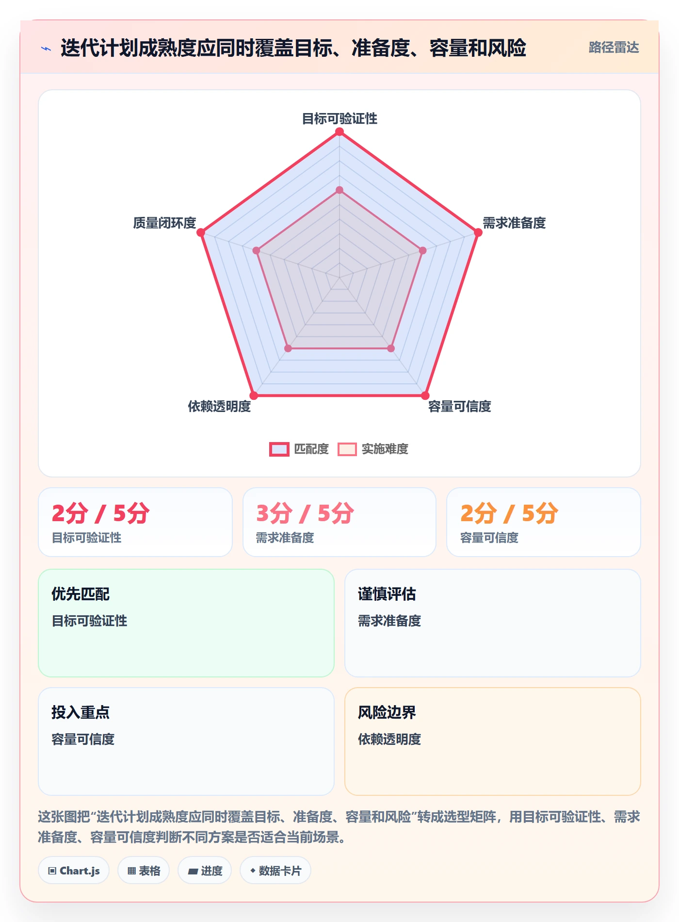 迭代计划怎么做？企业管理者实操方法：迭代管理从0到1
