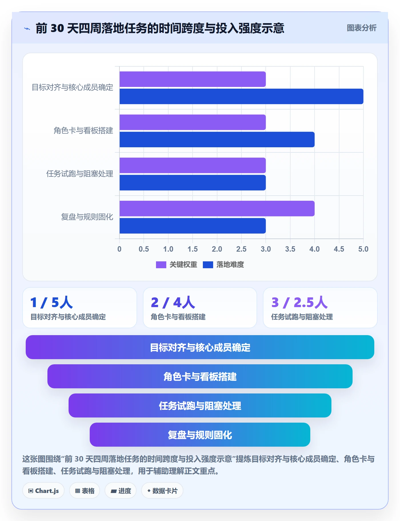 开始怎么做?项目成员制度设计:任务执行从0到1